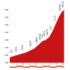 Vuelta 2014 stage 14: Climb details La Camperona - source lavuelta.com 