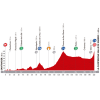 Vuelta a España 2014 Profile stage 14: Santander - La Camperona. Valle de Sábero - source lavuelta.com