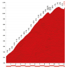 Vuelta 2014 stage 15: Climb details Lagos de Covadonga - source lavuelta.com