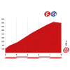Vuelta 2014 Final kilometres stage 18: A Estrada - Monte Castrove (Meis) - source lavuelta.com 