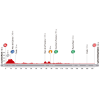 Vuelta 2014 Profile stage 2: Algeciras - San Fernando - source: lavuelta.com