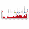 Vuelta a España 2014 Profile stage 20: Santo Estevo de Ribas de Sil - Puerto de Ancares - source lavuelta.com