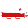 Vuelta 2014 Final kilometres stage 5: Priego de Córdoba - Ronda - source lavuelta.com