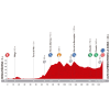 Vuelta a España 2014 Profile stage 6: Benalmadena - La Zubia - source lavuelta.com