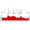 Vuelta 2014 Profile stage 7: Alhendín - Alcaudete - source lavuelta.com