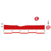 Vuelta 2014 Final kilometres stage 8: Baeza - Albacete - source lavuelta.com