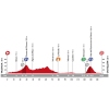 Vuelta 2015 Route stage 10: Valencia – Castellón