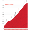 Vuelta 2015 stage 11: Climb details Collada de la Gallina- source: lavuelta.com
