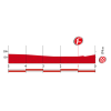 Vuelta 2015: Final kilometres stage 12 - source: lavuelta.com