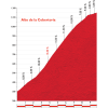 Vuelta 2015 stage 16: Climb details Alto de la Cobertoria - source: lavuelta.com