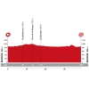 Vuelta 2015: Profile stage 17 ITT in Burgos - source: lavuelta.com