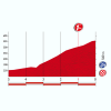 Vuelta 2015: Final kilometres stage 2 - source: lavuelta.com