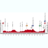 Vuelta 2015 Route stage 2: Alhaurin de la Torre – Caminito del Rey