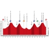 Vuelta 2015: Profile stage 20 San Lorenzo de El Escorial - Cercedilla - source: lavuelta.com