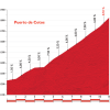 Vuelta 2015 stage 20: Climb details Puerto de Cotos - source: lavuelta.com