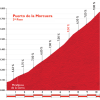 Vuelta 2015 stage 20: Climb details Puerto de la Morcuera - 2nd time - source: lavuelta.com