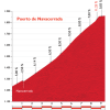 Vuelta 2015 stage 20: Climb details Puerto de Navacerrada - source: lavuelta.com