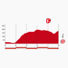 Vuelta 2015: Final kilometres stage 4 - source: lavuelta.com
