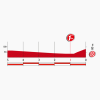 Vuelta 2015: Final kilometres stage 5 - source: lavuelta.com