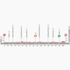 Vuelta 2015: Profile stage 5: Rota - Alcalá de Guadáira - source: lavuelta.com