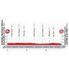 Vuelta 2016 Profile stage 1: source lavuelta.com