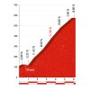 Vuelta a España 2016 stappe 10: Climb details Alto del Mirador del Fito - source: lavuelta.com