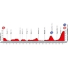 Vuelta a España 2016 Profile stage 10: Lugones - Lagos de Covadonga - source lavuelta.com