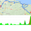 Vuelta 2016 Route stage 10: Lugones – Lagos de Covadonga