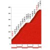 Vuelta a España 2016 Climb details Peña Cabarga - source lavuelta.com