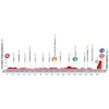 Vuelta a España 2016 Profile stage 11: Lastres (Museo Jurásico) - Peña Cabarga - source lavuelta.com