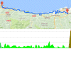 Vuelta 2016 Route stage 11: Lastres (Museo Jurásico) – Peña Cabarga