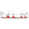 Vuelta 2016 Route stage 12: Los Corrales de Buelna – Bilbao
