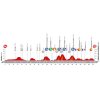 Vuelta a España 2016 Route stage 13: Bilbao – Urdax (Navarra) - source lavuelta.com