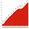 Vuelta a España 2016 stage 14: Climb details Col Inharpu - source: lavuelta.com