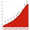 Vuelta a España 2016 stage 14: Climb details Col de Marie Blanque Soudet - source lavuelta.com