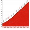 Vuelta a España 2016 stage 14: Climb details Col d'Aubisque - source: lavuelta.com