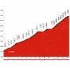 Vuelta a España 2016 stage 15: Climb details Aramón Formigal - source lavuelta.com