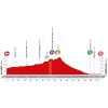Vuelta 2016 Profile stage 16: source lavuelta.com