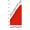Vuelta a España 2016 stage 17: Climb details Camins del Penyagolosa - source: lavuelta.com