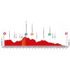 Vuelta 2016 Profile stage 18: source lavuelta.com