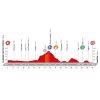 Vuelta 2016 Route stage 2: Ourense – Baiona