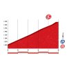 Vuelta a España 2016 Final kilometres 20th stage - source: lavuelta.com