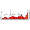 Vuelta a España 2016 Profile stage 20: Benidorm – Alto de Aitana - source lavuelta.com
