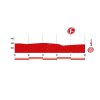 Vuelta a España 2016 Final kilometres 21st stage - source lavuelta.com