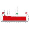 Vuelta 2016 Route stage 21: Las Rozas – Madrid