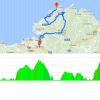 Vuelta 2016 Route stage 4: Betanzos – San Andrés de Teixido (Cedeira)