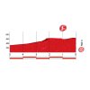 Vuelta a España 2016 Final kilometres 5th stage - source: lavuelta.com