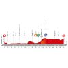Vuelta a España 2016 Profile stage 5: Viveiro - Lugo - source: lavuelta.com
