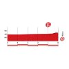 Vuelta a España 2016 Final kilometres 7th stage - source: lavuelta.com