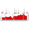 Vuelta 2016 Profile stage 7: source lavuelta.com